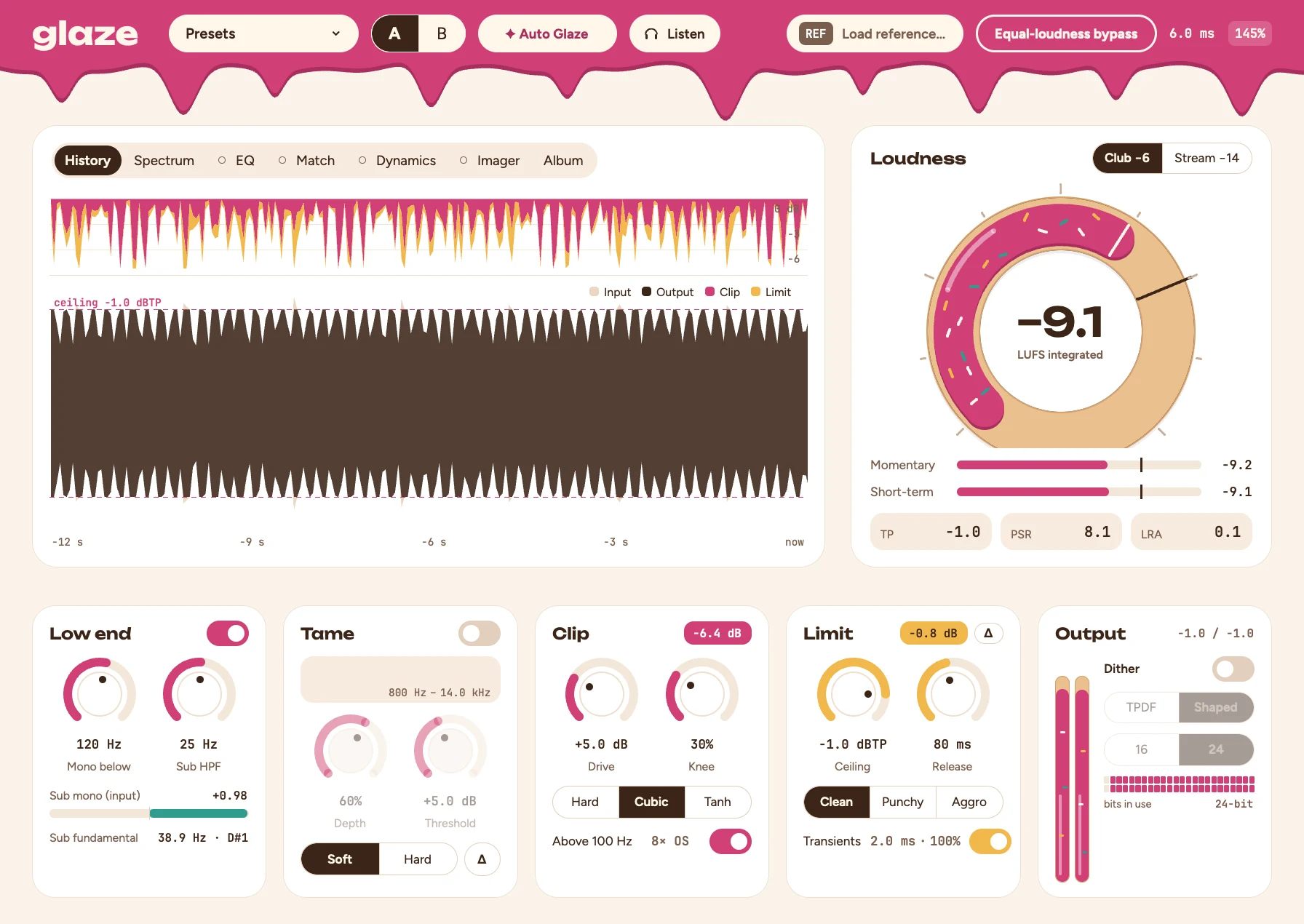 The Glaze editor: a 12-second history of clip and limit gain reduction, the loudness gauge reading −9.1 LUFS integrated, and the Low end, Tame, Clip, Limit and Output cards.