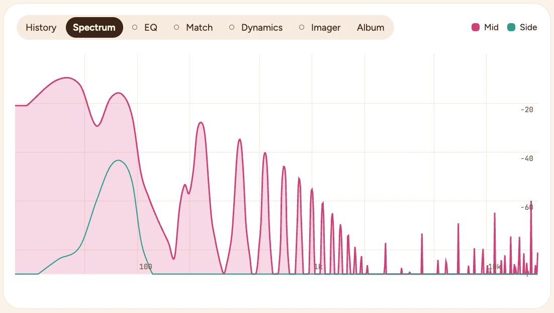 The Spectrum tab: the mid and side spectrum of the master.